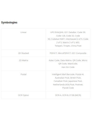 Rozširovací modul s čítačkou čiarových kódov pre Algiz 8X